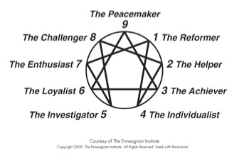 Enneagram diagram